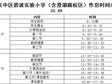 2025-2026学年第一学期作息时间表