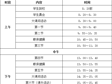  2026-2027学年第一学期作息时间表